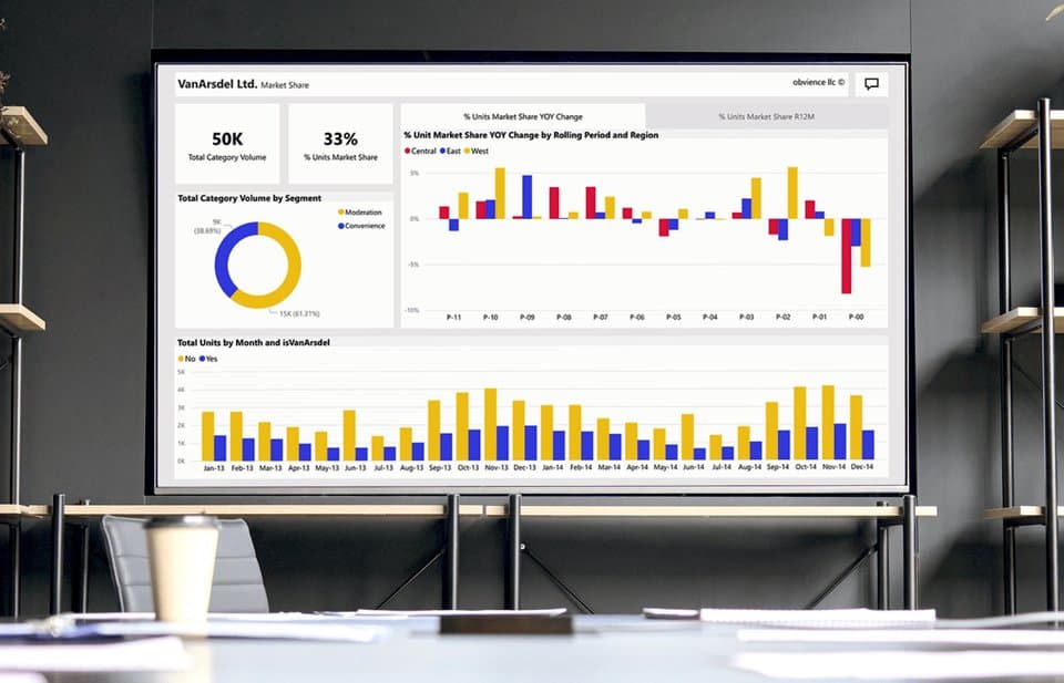 PowerBI cursus - power bi