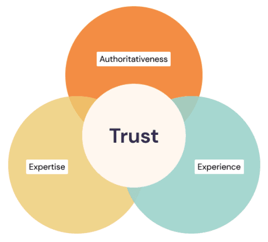 Google Quality Guideline EEAT