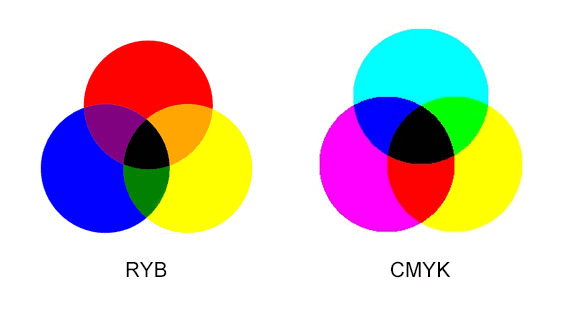 rood geel blauw of cyaan magenta geel - hoe maak je geel