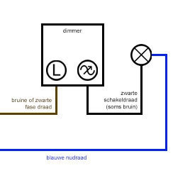 schema dimmer - zelf je led-dimmers aansluiten